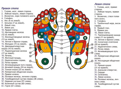 Акупунктурные массажные тапочки
